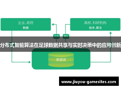 分布式智能算法在足球数据共享与实时决策中的应用创新