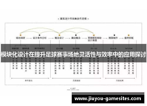 模块化设计在提升足球赛事场地灵活性与效率中的应用探讨