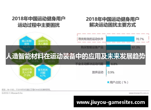 人造智能材料在运动装备中的应用及未来发展趋势